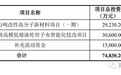 海阳科技冲刺上交所:年营收41亿拟募资6亿 公司股权分散