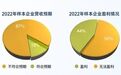 白酒行业难言轻松:渠道利润缩水60%,厂家仍在追求高增长