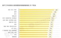 人工智能会替代“打工人”？这20种职业更容易被影响