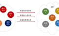 信也科技智能渠道接入平台SCAP,引领企业数字化变革