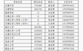萍乡多地公布学区划分!看看你家孩子在哪所学校