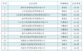 德州物业最新排名公布!