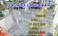 靖江半年“成绩单”来了!规上工业增长8%增速泰州第一