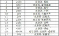 北京西站、北京丰台站部分列车今日停运