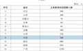 河南计划招募300人！服务不少于1学年