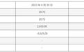 罕见!古鳌科技10天两次收到关注函