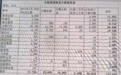 宝能成“老赖”!欠薪表曝光