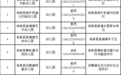阜阳临泉这50所幼儿园 终止办学!