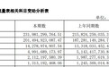 一年花掉3200亿元，医药企业的这些钱去了哪？