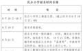 南昌发布民办小学电脑随机派位实施方案(附时间安排表)