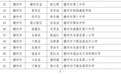 最新公示！赣州53人入选