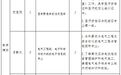 108名!河南多所高校面向社会公开招聘工作人员