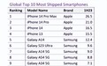 iPhone 14 Pro Max成为2023年上半年出货量最大机型