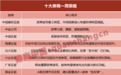 十大券商一周策略:反弹“发令枪”已打响!力度、幅度、速度超预期