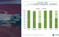 Canalys:多屏智能座舱将成中国新能源汽车标配,市场渗透率达82.7%