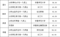 合肥一班主任向学生推销高价教辅?校方:已纠正错误行为