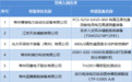 制造名城硬核实力！江苏“重器”名单常州上榜7个