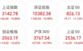 人民币暴拉700点,医药板块涨势如潮,北向资金回来了