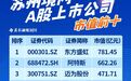 苏州上市公司分类榜单TOP10发布