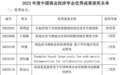 烟台南山学院教师喜获2023中国商业经济学会优秀成果评选佳绩