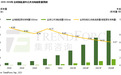 2026年全球公共充电桩1600万个,车桩比6:1