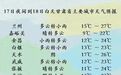 大范围降雨登场甘肃 这些地方注意防范