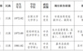 郴州市委管理干部任前公示公告