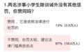 凤凰小调查:87%的网友认为大同小学生霸凌案处罚太轻,97%的网友鼓励高额索赔