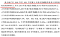 4年多计利润逾6亿元 格力地产被罚300万元