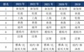 宁波舟山国际航运中心排名升至第9位