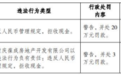 重庆葆成房地产开发公司拒收现金被罚20万 系保利发展的孙公司