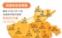 8409万亩！河南省秋作物收获超七成