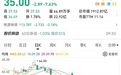 2000亿龙头闪崩,股价自高点跌超60%!公司回应:未发生大规模裁员