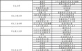 河北多所高校上榜！教育部公布最新自设二级学科和交叉学科名单