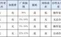 共享主机游戏是何来头？未来主机，玩刻等加盟政策全解析