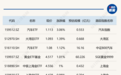 港股医药相关ETF集体调整,黄金相关ETF逆势走强