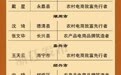 浙江第一届省级乡村工匠名师、省级乡村工匠名师工作室名单公布