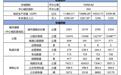 《2022年西安城市交通发展年度报告》出炉
