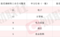 AI算力盘后再迎利好 这家光通信概念股本周获500家机构调研(附表)