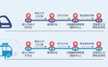 浙江这些地方将实施道路交通等临时管理措施