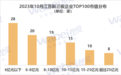 2023年10月江苏新三板企业市值TOP100：29家企业冲击北交所
