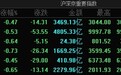 大盘全天震荡调整:三大指数均小幅下跌,算力概念股集体调整