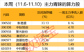 主力资金流入这些算力核心股,12股上涨空间有望超30%