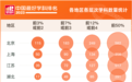 陕西高校12个学科被评为“中国顶尖学科”