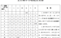 江西多地中小学寒假时间公布 南昌幼小初1月26日放寒假