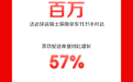 达达快送11.11战报:配送总单量达2亿再创新高