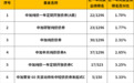满足稳健投资者不同配置需求 中加基金层层夯实“固收金字塔”
