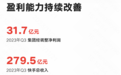 快手发布2023年Q3业绩:总营收279.5亿元,集团经调整净利润31.7亿元