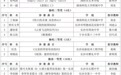 祝贺！2023年湖南省三独比赛长沙获奖名单来啦！