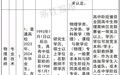 超1500个名额!一大批事业单位正在招聘中